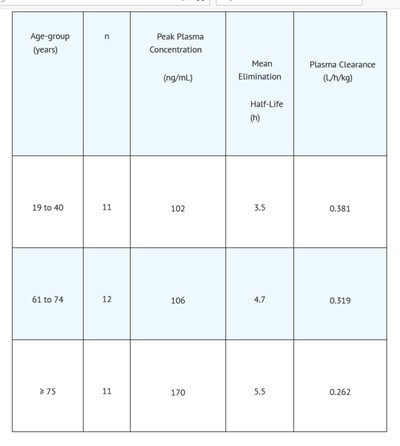 Clinic P 1 (Clinic P 1)